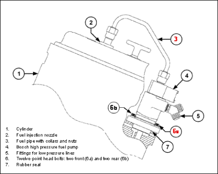 Schematics of the fuel pump-to-cylinder attachment