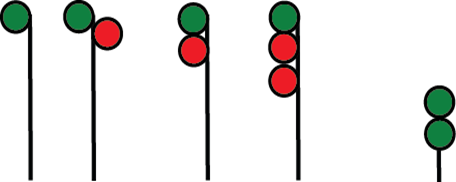 1. A high mast, single aspect signal displaying green.
2. A high mast, staggered, double aspect signal displaying green on the top, red on the bottom.
3. A high mast, inline , double aspect signal, displaying green on the top, red on the bottom.
4. A high mast, inline, triple aspect signal, displaying green on the top, red in the middle, red on the bottom.
5. A double aspect, dwarf signal, displaying green on the top, green on the bottom.
