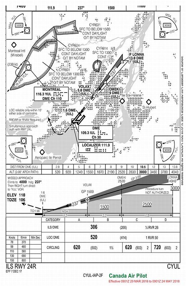  Instrument landing system approach to Runway 24R at Montréal/Pierre Elliott Trudeau International Airport