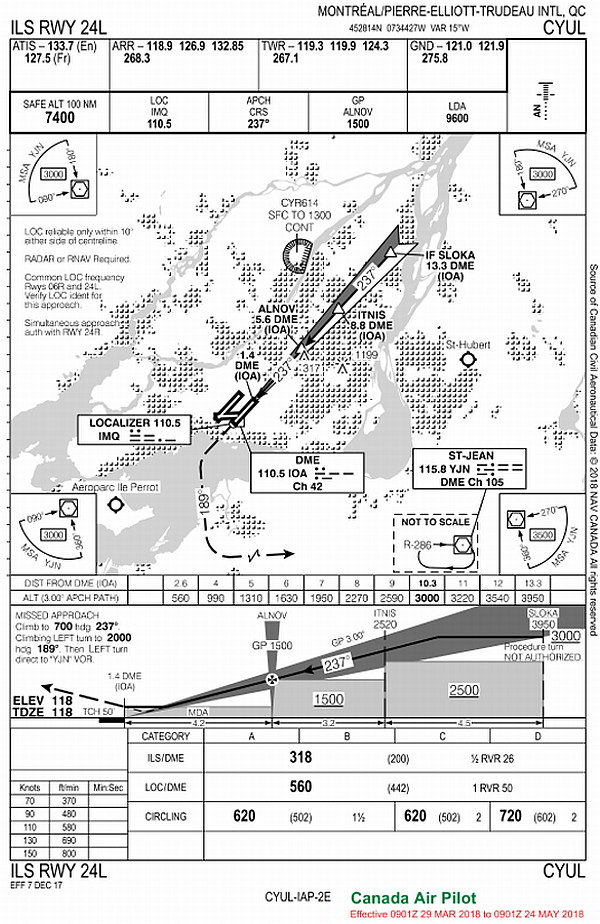  Instrument landing system approach to Runway 24L at Montréal/Pierre Elliott Trudeau International Airport