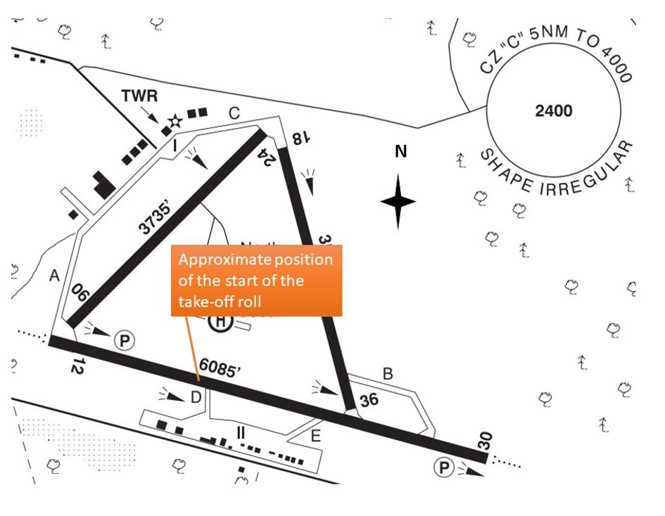 Approximate position of the start of the take-off roll (Source: NAV CANADA, Canada Flight Supplement [CFS], with TSB annotations)