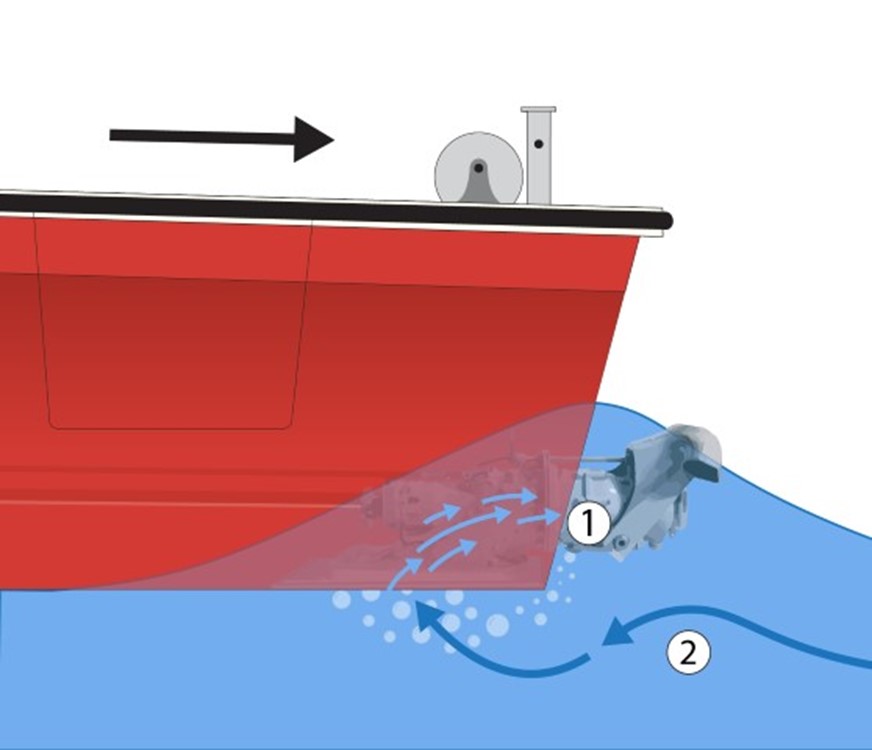 Diagram of a boat with reverse propulsion,  showing exhaust system gases (1) mixing with water flow (2) (Source: TSB).