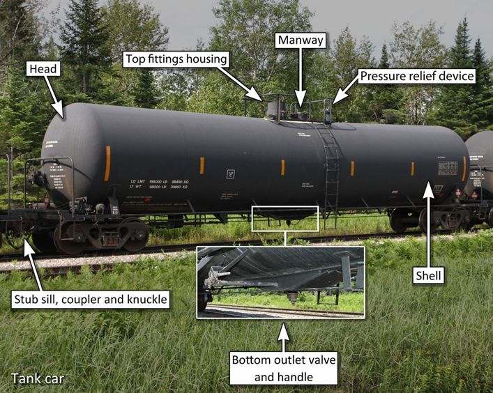 Photo of tank car components