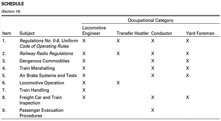 Section 14, Schedule - Railway Employee Qualification Standards Regulations