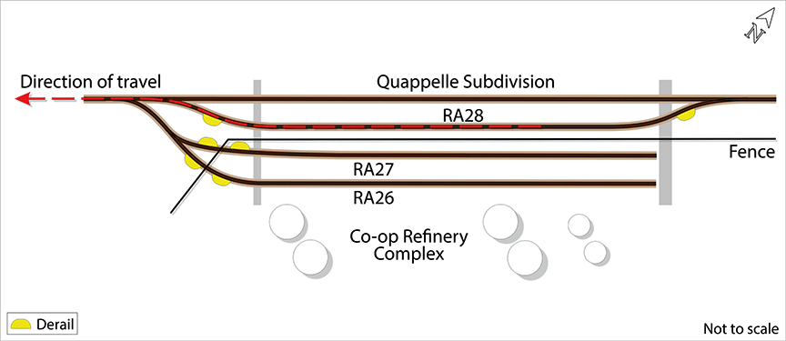 Track arrangement and equipment position at the Co-op Refinery Complex