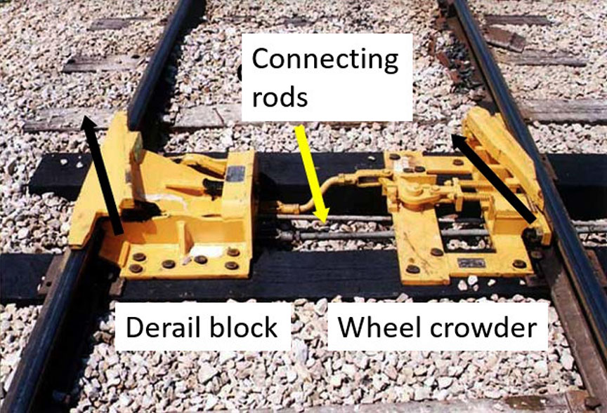 Exemplar of a sliding derail with a wheel crowder