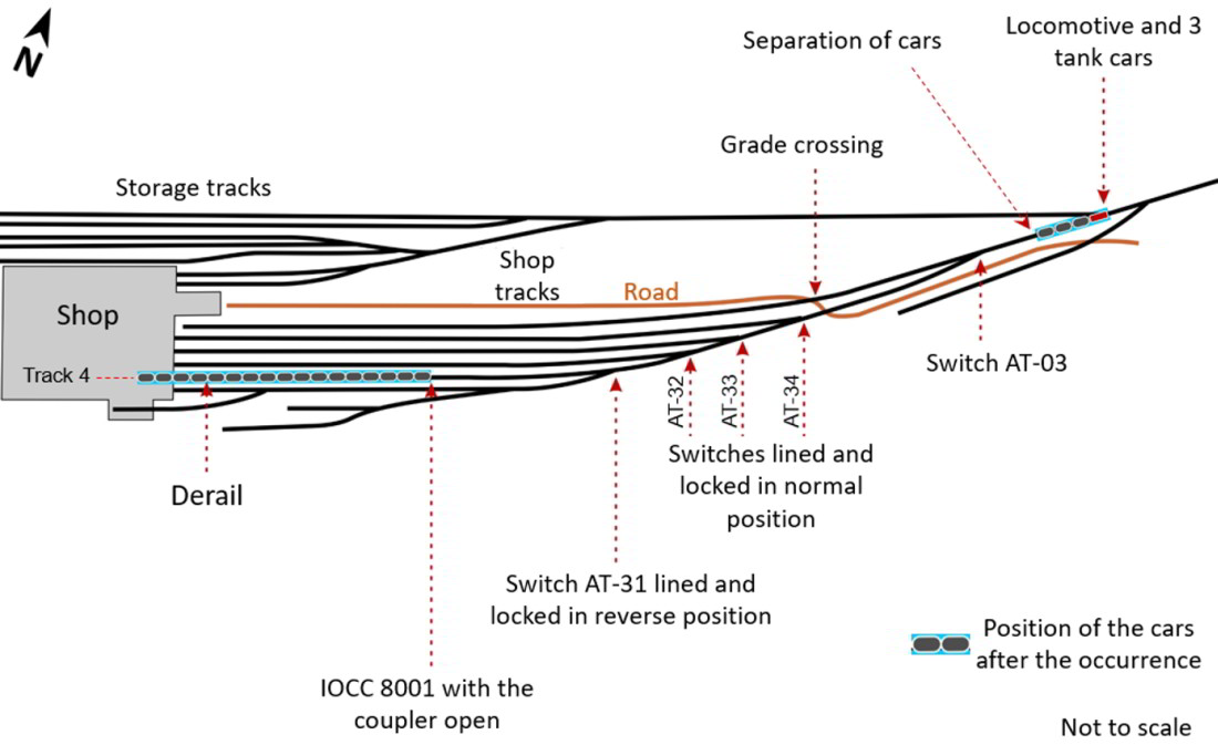   Position of the cars in Sept-Îles Yard after the occurrence  (Source: TSB)