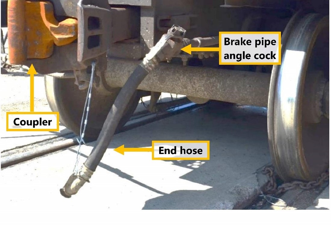 End-of-car arrangement on a car equipped with standard draft gear (Source: D. Cummins, Canadian Pacific, J. Reiling, and Strato Inc., “Underslung Air hose Arrangements. The Good, the Bad, and the Ugly,” paper presented at the Air Brake Association Annual Technical Conference, Minneapolis, Minnesota, 23 September 2019, with TSB annotations)
