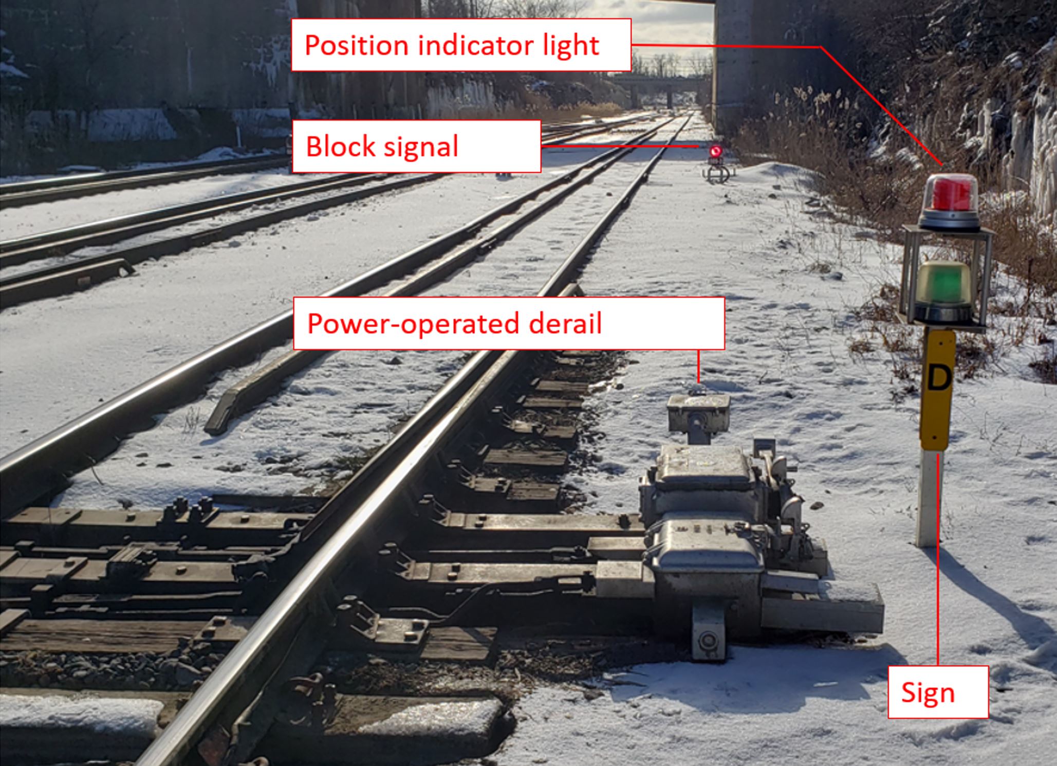 Example of a power-operated derail equipped with a position indicator light and a sign (Source: TSB)
