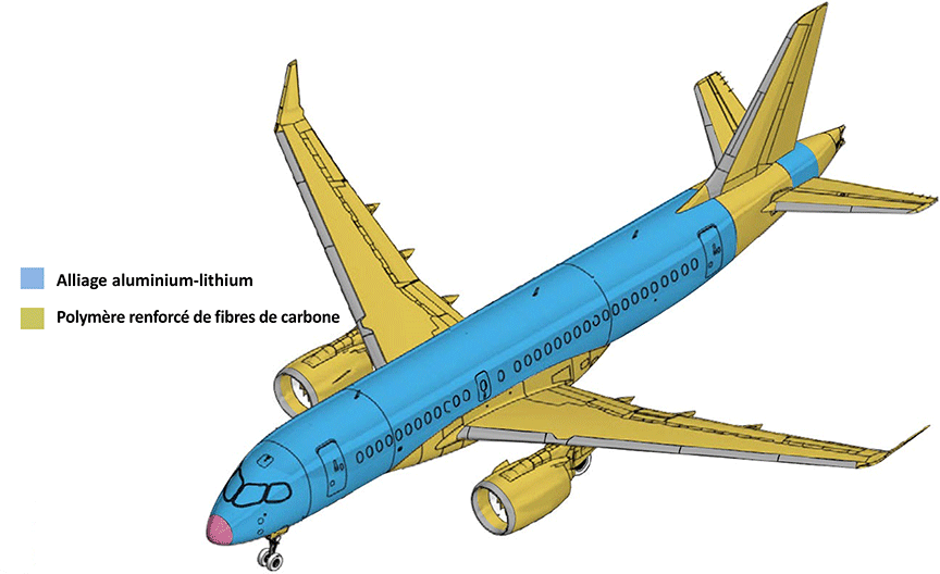 Matériaux des ailes et du fuselage (Source: Bombardier Inc., avec modifications du BST)