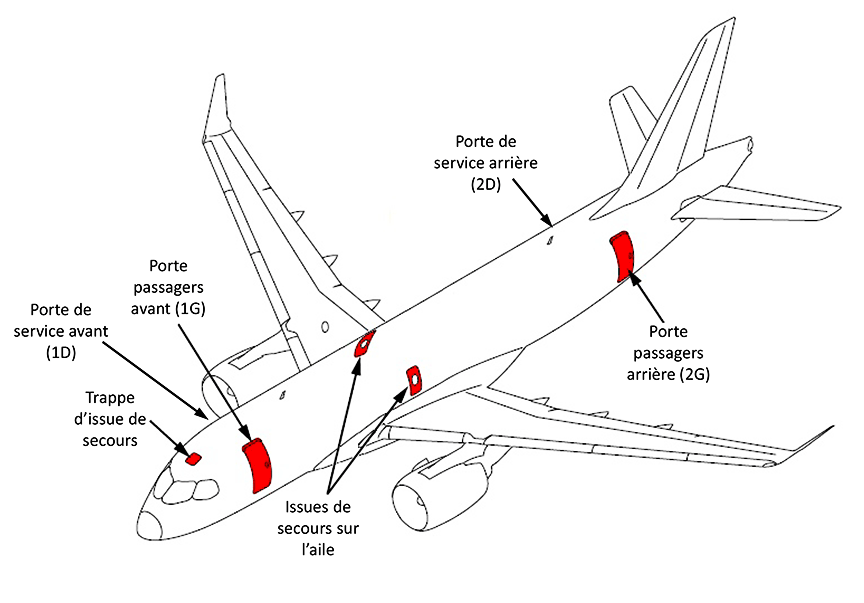 Configuration des portes de cabine (Source: Bombardier Inc., avec modifications du BST)
