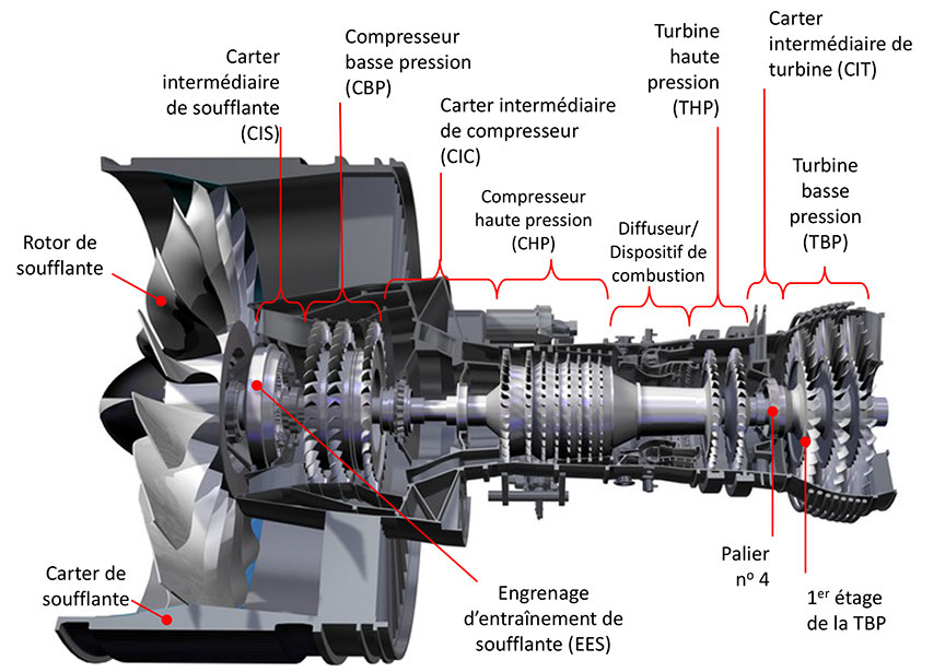 Vue en coupe du réacteur de la série PW1500 (Source: Pratt & Whitney, avec modifications du BST)