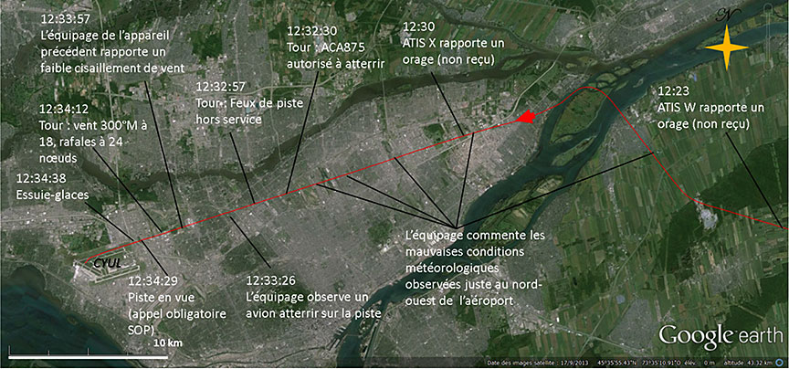 Trajectoire de l'appareil en rapprochement de l'aéroport international Pierre-Elliott-Trudeau de Montréal en fonction des renseignements météorologiques disponibles