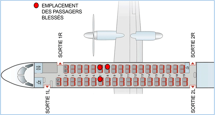 Plan de la cabine du vol Jazz 8481 montrant l'emplacement des passagers blessés
