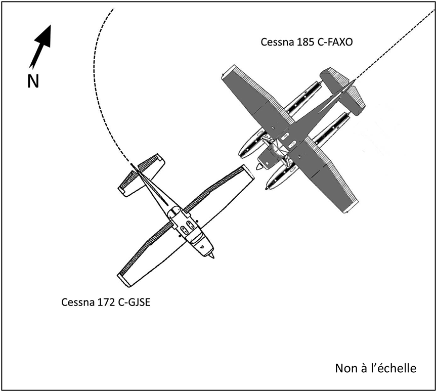 Angle de collision entre le C-FAXO et le C-GJSE