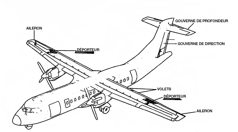 SURFACE REPRÉSENTATIVE – ATR 42