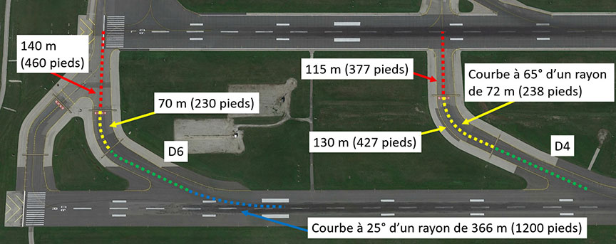 Distances sur les voies de sortie rapide de la piste 06L/24R débouchant sur la piste adjacente