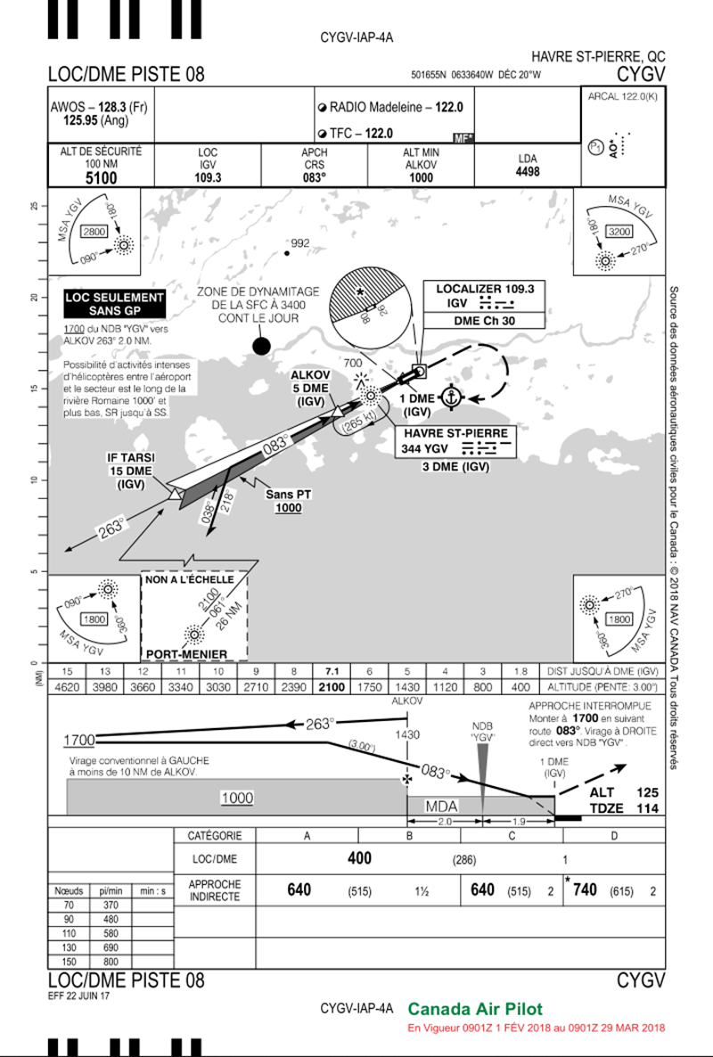 Carte d’approche LOC/DME PISTE 08 à l’aéroport de Havre St-Pierre(À ne pas utiliser pour la navigation)