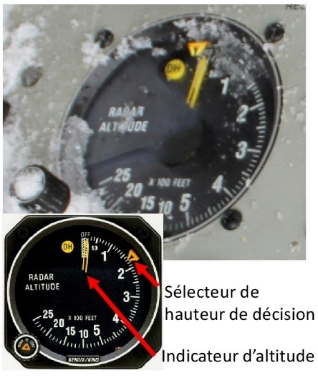 Radioaltimètre de l’aéronef de l’événement (Sources : BST [image principale] et brochure du fabricant [image en vignette])