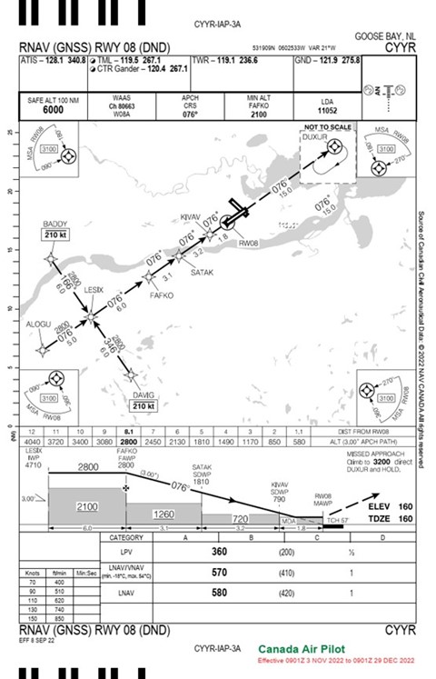 Approche RNAV (GNSS) RWY 08 (DND) pour l’aéroport de Goose Bay (ne doit pas être utilisée pour la navigation)