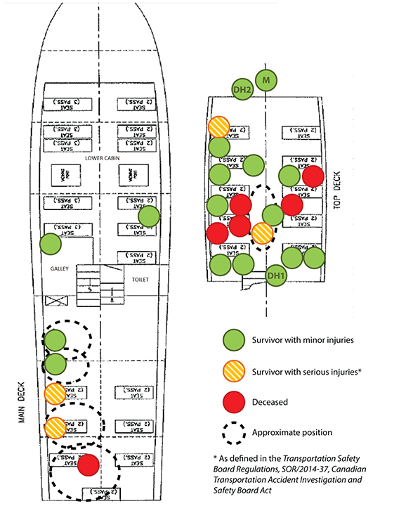 Annexe C – Position approximative des passagers et des membres d'équipage avant le chavirement 