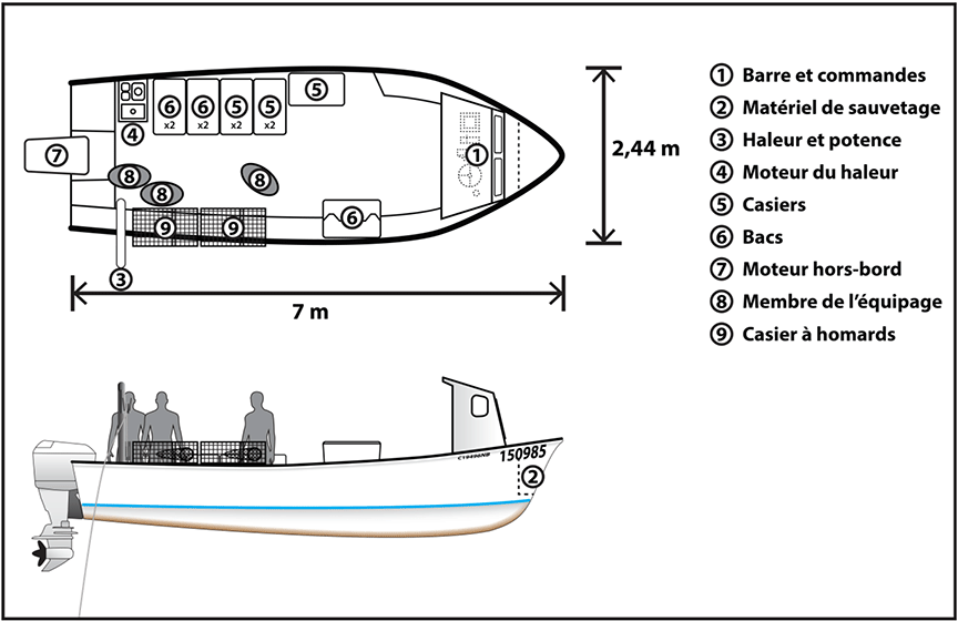 Aménagement du bateau de pêche C19496NB