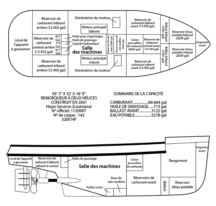 Plan d'arrangement général du Nathan E. Stewart