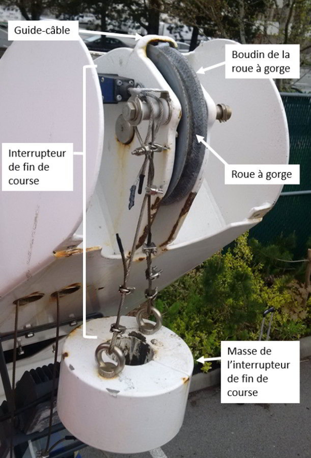   Extrémité de la potence du bossoir (couvercle de la roue à gorge    retiré, pour qu'il soit possible de voir les composants) (Source : BST)