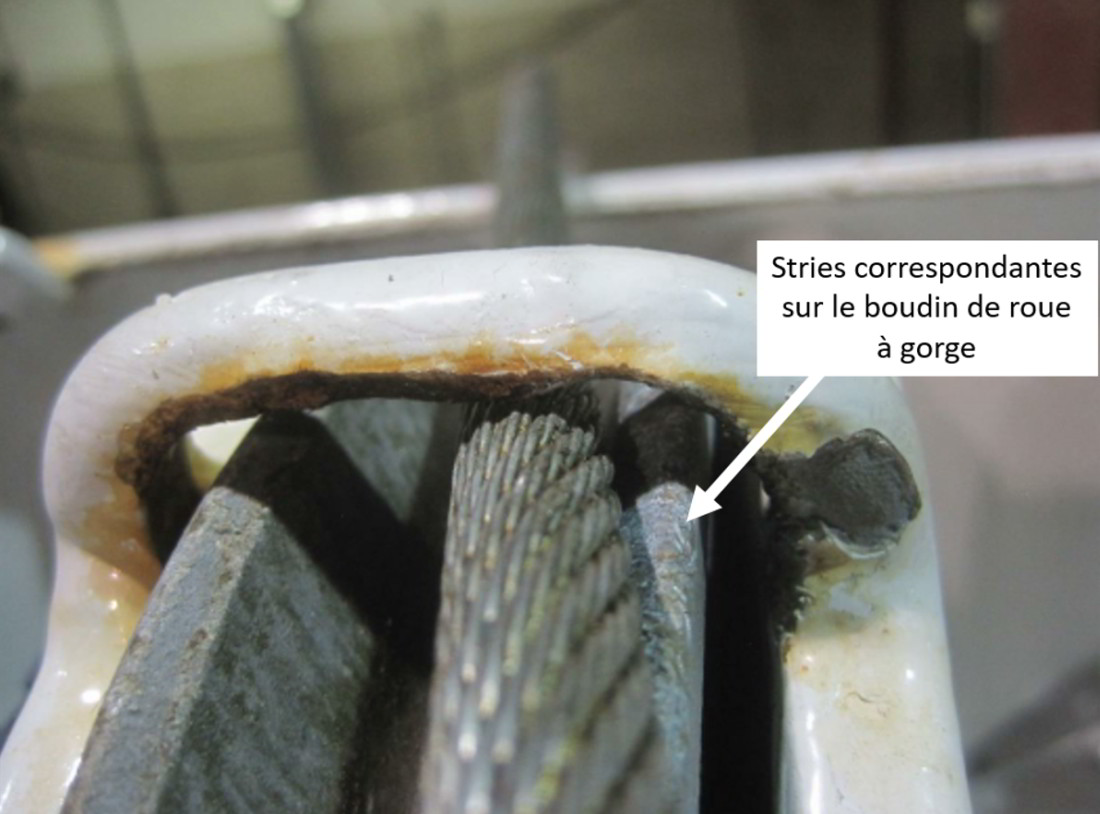   Stries correspondantes sur le dessus du boudin de la roue à    gorge (Source : Acuren Group Inc., avec annotations du BST)<br>