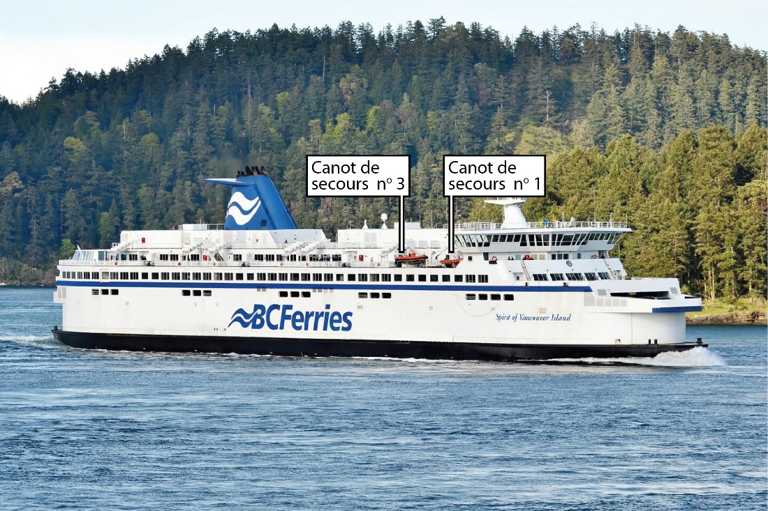  Spirit of Vancouver Island: la photo montre les canots de secours n os 1 et 3 (source : British Columbia Ferry Services Inc., avec annotations du BST)