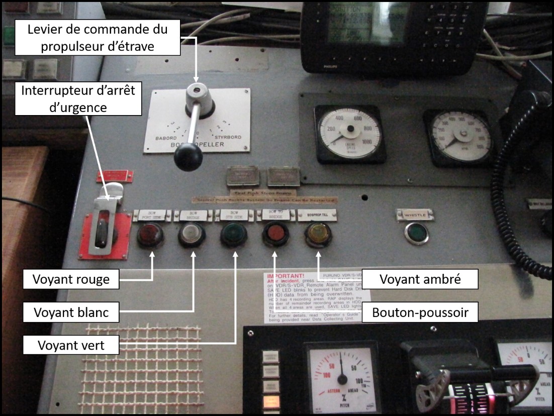 Disposition des commandes du propulseur d’étrave sur la console de passerelle (Source : BST)