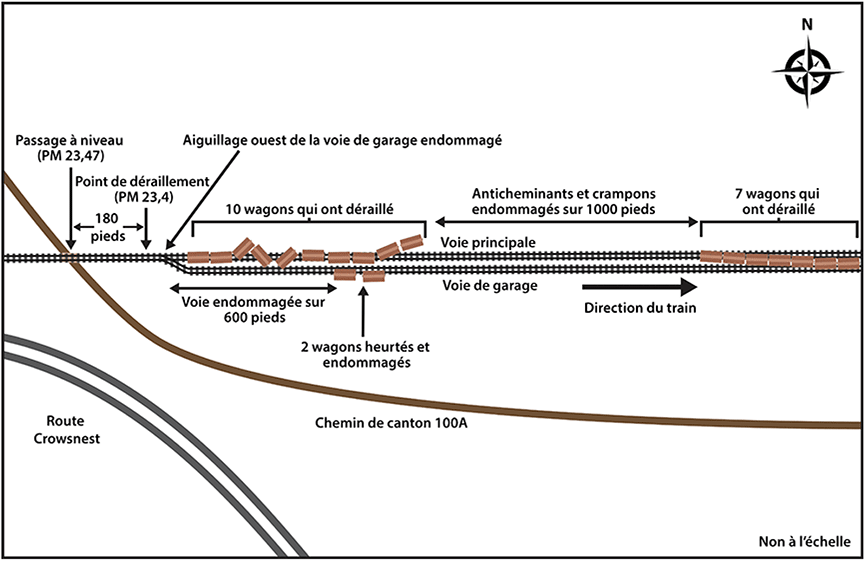 Diagramme du lieu du déraillement