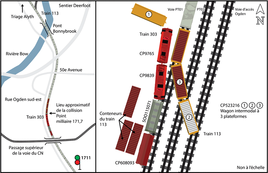 Figure 3. Position des locomotives et du matériel après la collision 