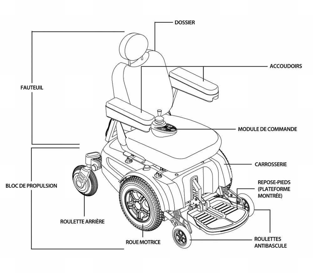  Schéma du fauteuil    roulant électrique extrait du manuel de l'utilisateur (Source : tierce    partie, avec permission et annotations du BST)