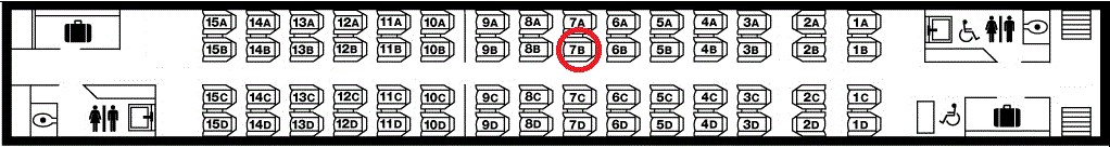 Configuration intérieure de la voiture voyageurs VIA 8147. Le cercle rouge indique le siège 7B. (Source : VIA Rail Canada Inc., avec annotations du BST)