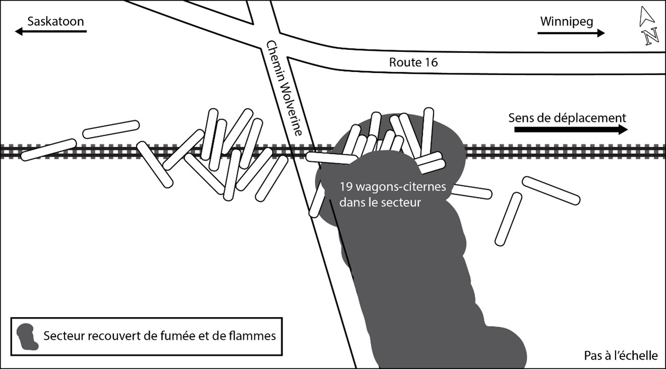 Schéma des wagons déraillés (Source : BST)