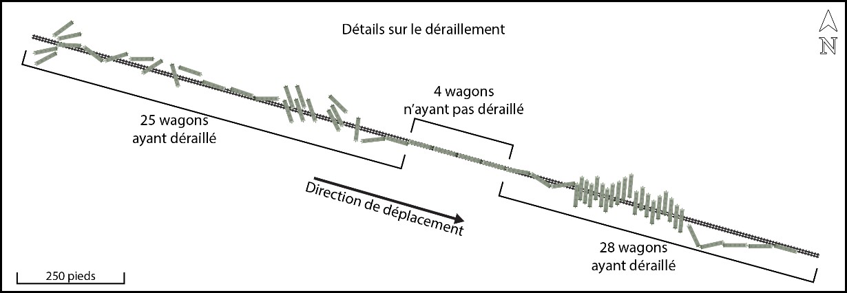 Schéma du lieu de l’événement montrant la position des wagons déraillés (Source : BST)