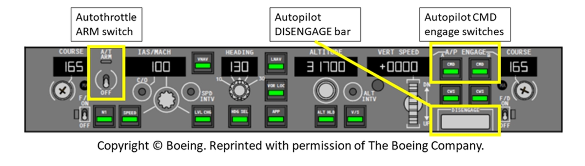 Figure 5. Mode control panel showing the locations of the autothrottle (A/T) ARM switch, autopilot DISENGAGE bar, and autopilot command (CMD) engage switches (Source: The Boeing Company, with TSB annotations)