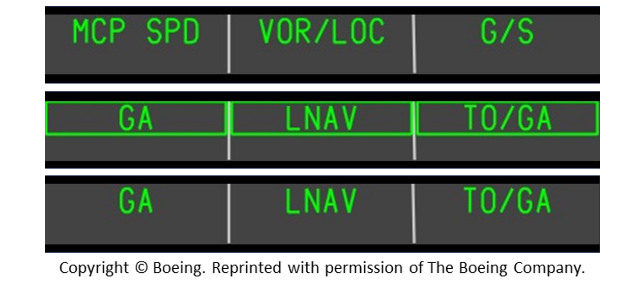 Figure 8. Flight mode annunciator indicators as they would have appeared during approach (top), after the inadvertent TO/GA switch activation (middle), and after touchdown (bottom) (Source: The Boeing Company)