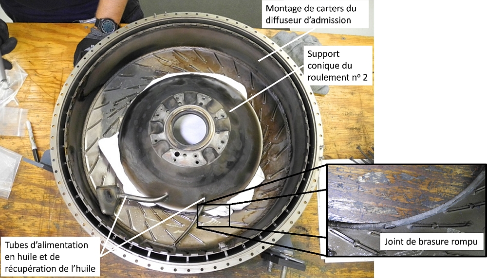 Figure 4. Montage du diffuseur d’admission montrant le support conique du roulement n° 2 et les tubes d’alimentation en huile et de récupération de l’huile, avec en médaillon une vue rapprochée du joint de brasure rompu (Source de l’image principale et de l’image en médaillon : National Transportation Safety Board des États-Unis, avec annotations du BST)