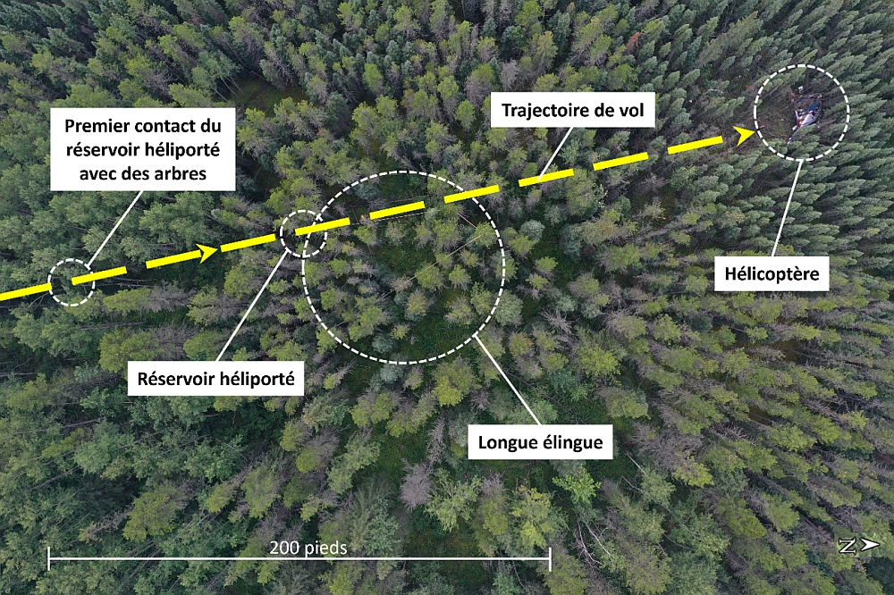 Figure 13. Vue aérienne du sillon laissé par l’épave, montrant les emplacements du réservoir héliporté, de la longue élingue et de l’hélicoptère par rapport à la trajectoire de vol (Source : Gendarmerie royale du Canada, avec annotations du BST)