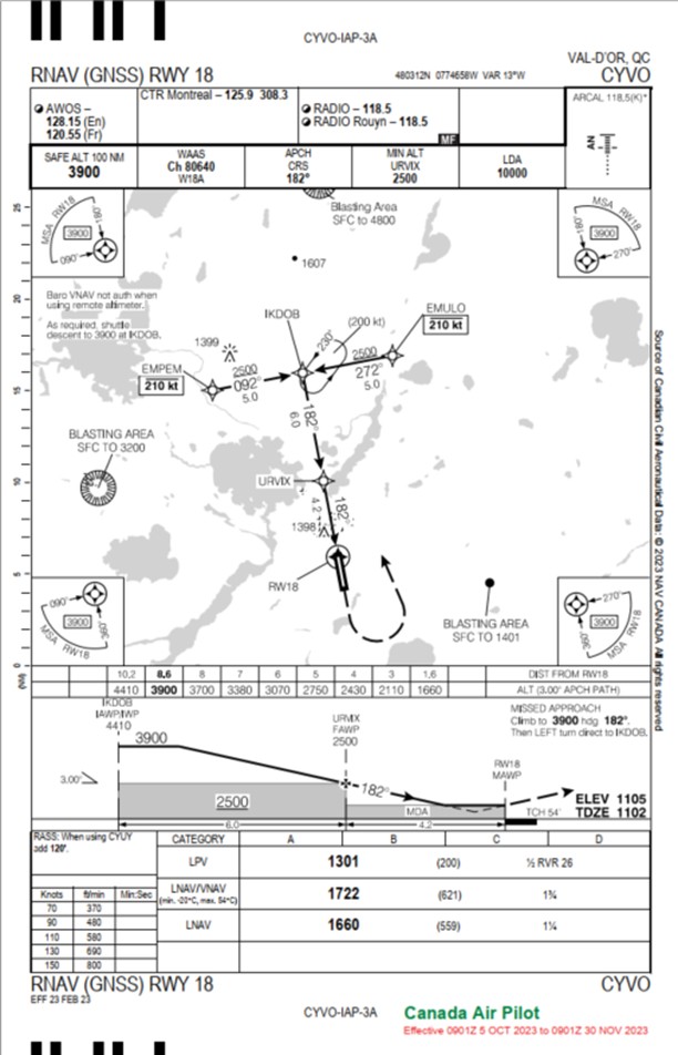 Appendix B — Val d’Or airport’s RNAV (GNSS) RWY 18 approach chart Appendix B — Val d’Or airport’s RNAV (GNSS) RWY 18 approach chart
