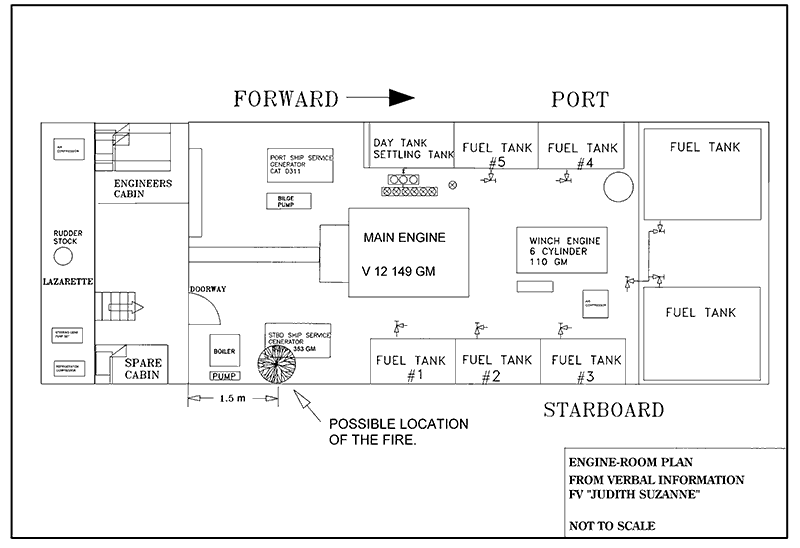 Engine-room Plan