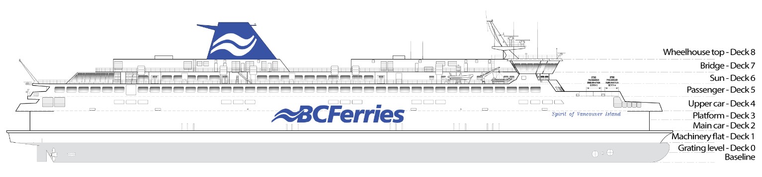 Appendix B – General arrangement of Spirit of Vancouver Island at the time of the occurrence