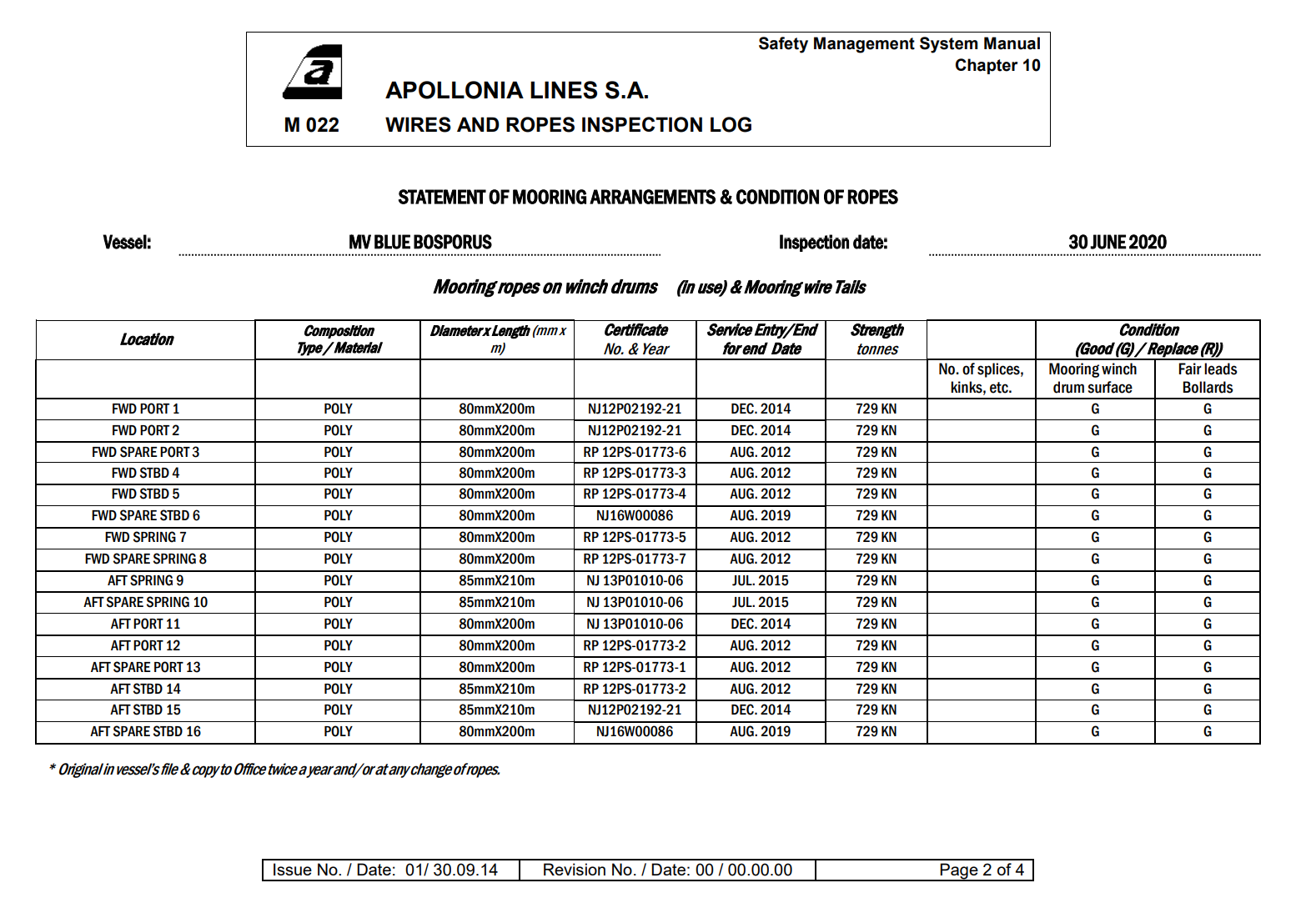 Wires and ropes inspection log from 30 September 2020 inspection. Page 2 of 4.